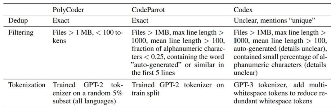 CMU创建一个开源的AI代码生成模型,C语言表现优于Codex