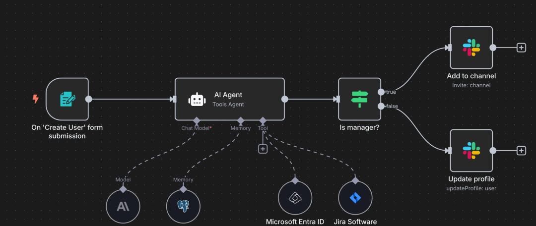 Dify、n8n、扣子、Fastgpt、Ragflow到底该怎么选?超详细指南来了。