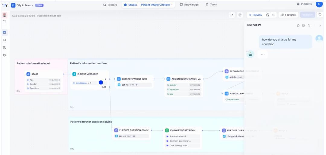Dify、n8n、扣子、Fastgpt、Ragflow到底该怎么选?超详细指南来了。