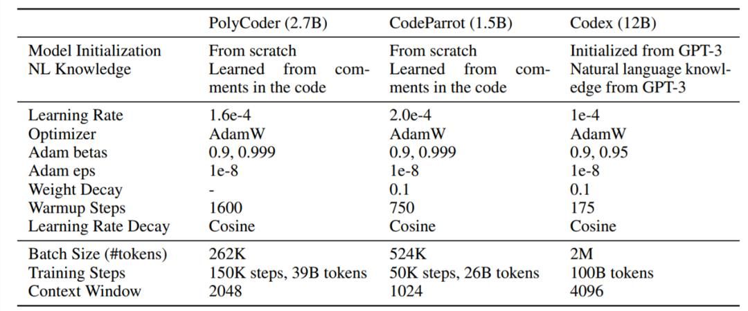 CMU创建一个开源的AI代码生成模型,C语言表现优于Codex