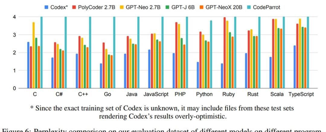 CMU创建一个开源的AI代码生成模型,C语言表现优于Codex