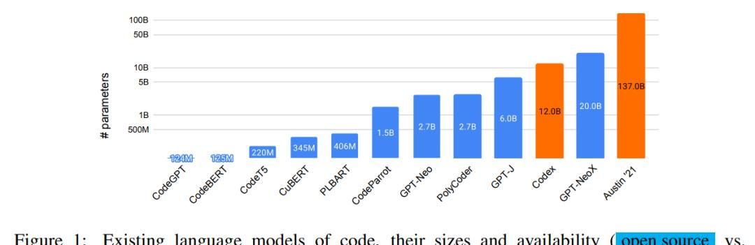 CMU创建一个开源的AI代码生成模型,C语言表现优于Codex
