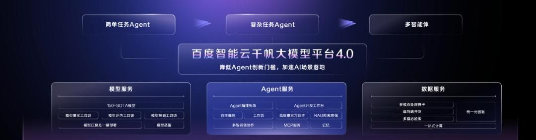 百度造了个“AI星舰”?或成业界最完备的企业级AI平台