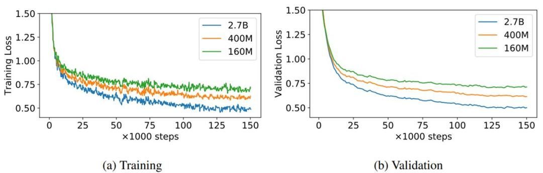 CMU创建一个开源的AI代码生成模型,C语言表现优于Codex