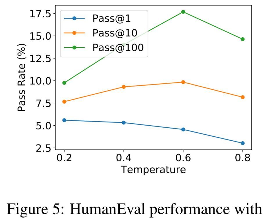 CMU创建一个开源的AI代码生成模型,C语言表现优于Codex