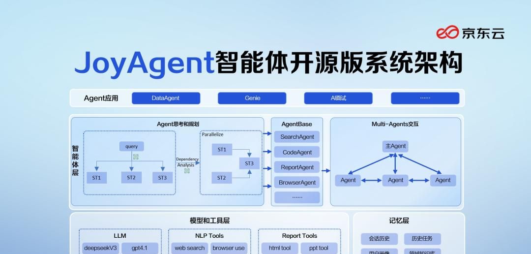 100%开源！行业首个企业级智能体