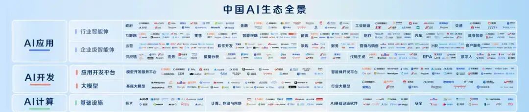 百度造了个“AI星舰”?或成业界最完备的企业级AI平台