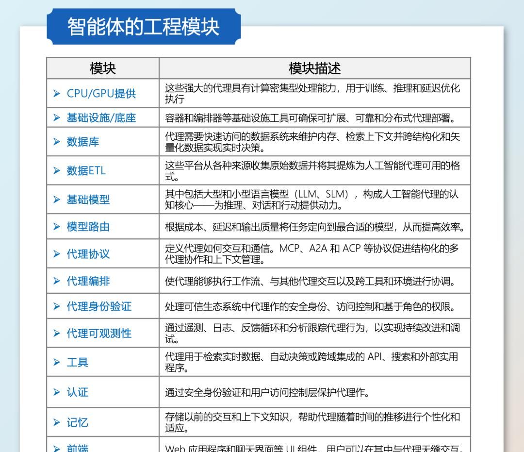 企业级智能体: 10%是 AI,90%是软件工程