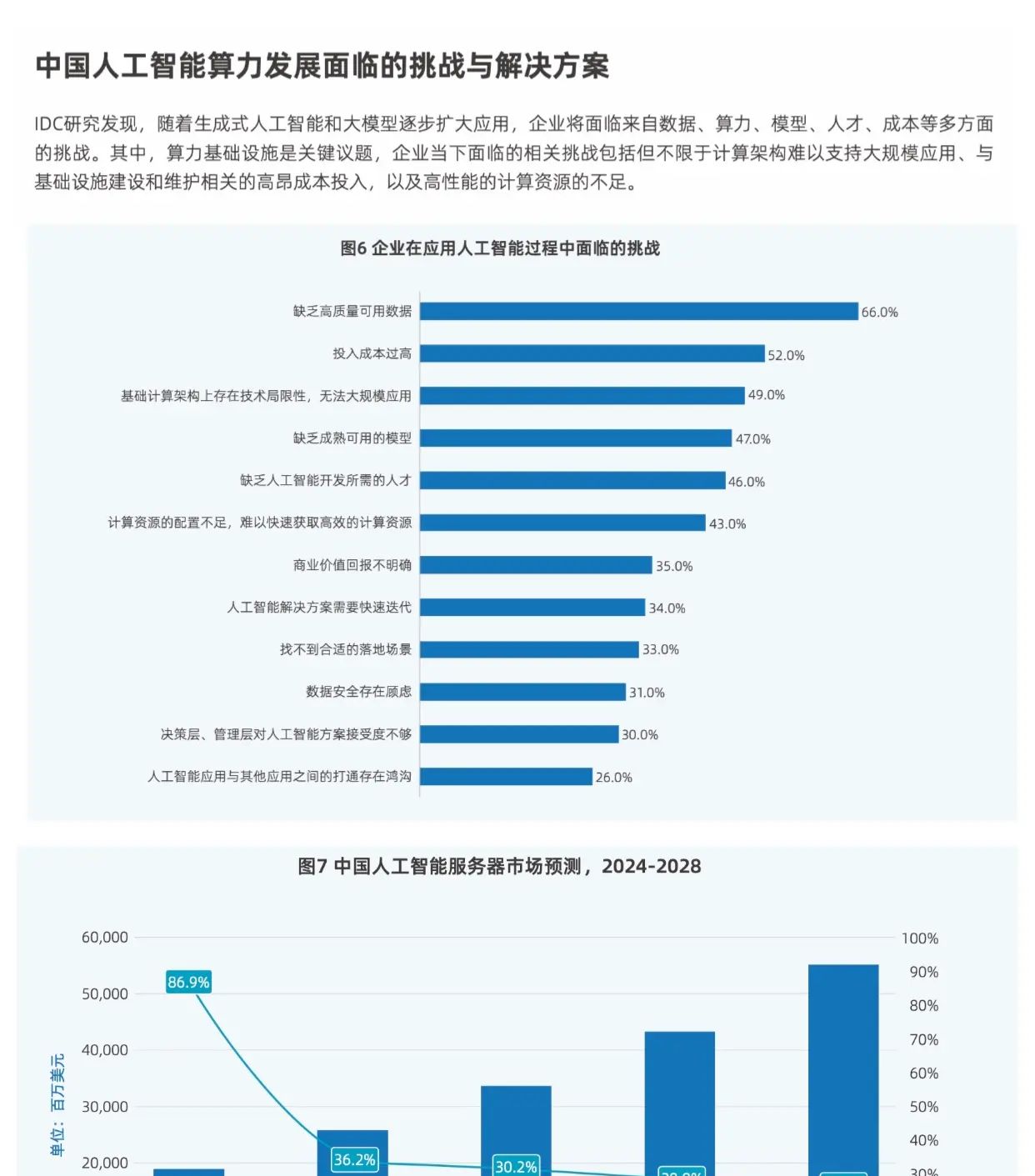 #0979 | 2025年AI大爆发!
