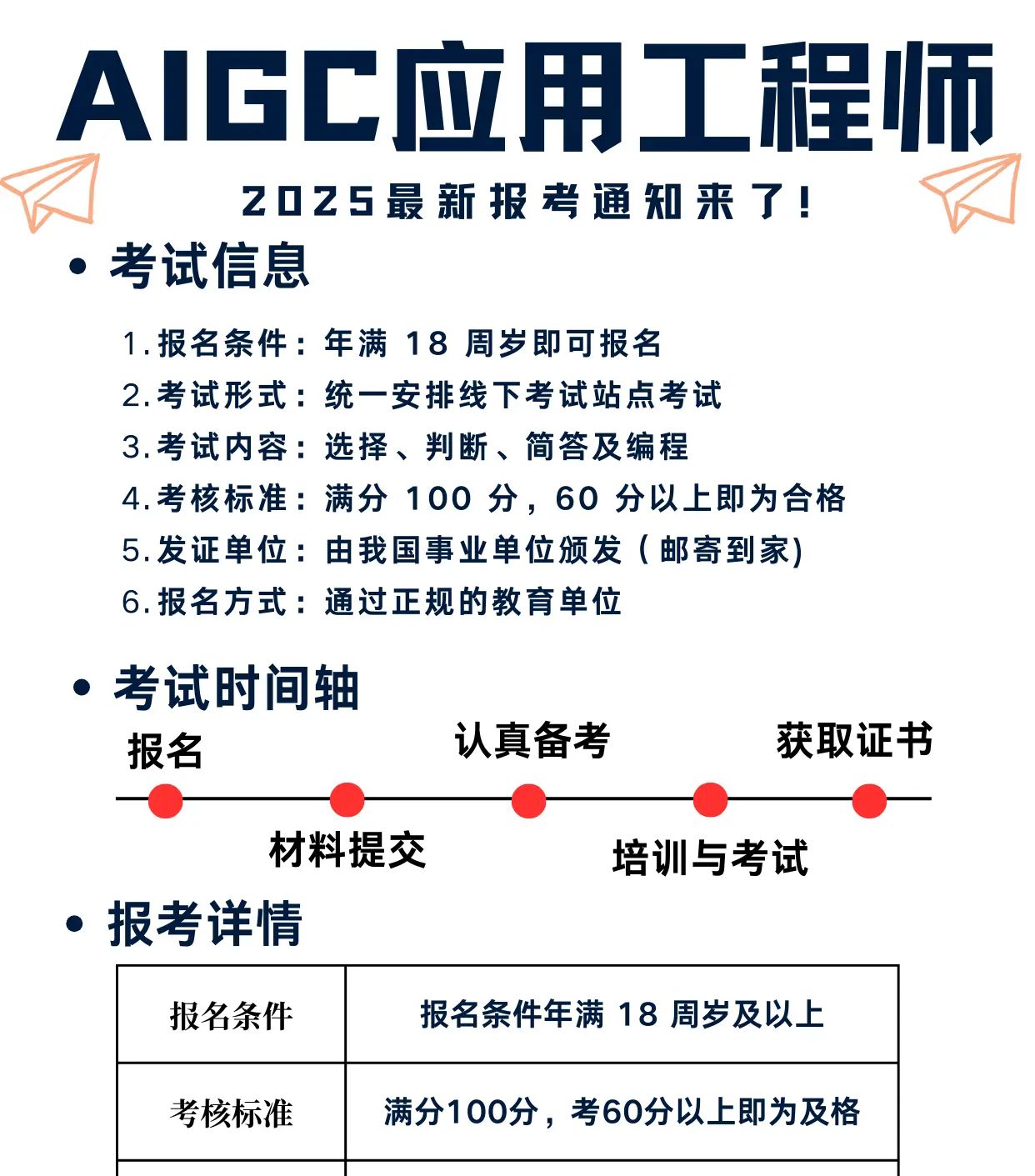 2025 年的 AIGC 浪潮,你赶上了吗?AIGC 技术正以摧枯拉朽之势,重塑各行各业的格局,从内容创作到电商营销,从影视娱乐到智能教育,到处都有它的身影。据权威数据预测,2025 年 AIGC 市场规模将突破万亿,可人才缺口却高达 200 万 +,这意味着什么?这意味着机遇,一个让你逆袭的绝佳机遇!而拿下 AIGC 应用工程师证书,就是抓住这个机遇的关键。【权威认证,行业硬通货】我们考的这个 AIGC 应用工程师证书,由工信部教育与考试中心颁发。工信部的权威性不言而喻,这张证书就是你踏入 AIGC 行业的 “金字招牌”。它是企业招聘 AIGC 岗位的重要筛选标准,在腾讯、字节跳动等大厂,以及众多中小科技企业中,都有着极高的认可度。有了它,你在求职时就能脱颖而出,获得优先录用的机会。【薪资诱人,职业发展无忧】薪资方面,AIGC 应用工程师简直不要太香。初级工程师月薪轻松 1.5 万 - 3 万,随着经验积累和技能提升,资深专家年薪 60 万 - 150 万都不在话下,甚至大模型训练工程师年薪超 200 万。而且职业发展路径十分清晰,从初级工程师起步,逐步晋升为 AIGC 产品经理、技术总监,或者转型成为自由职业者,承接高收益项目,未来晋升空间巨大。【报考条件亲民,零基础可学】很多宝子担心自己基础不够,不敢报考。别慌!中级证书报考条件超宽松,大专学历有 1 年工作经验,或者本科应届生,专业不限都能报考;高级证书要求本科学历 + 2 年 AIGC 相关经验,或者硕士学历。就算你是零基础小白,只要对 AIGC 感兴趣,愿意学习,都有机会拿下这张证书,开启高薪职业之路。【学习内容丰富,紧跟行业前沿】学习内容涵盖了当下最热门、最实用的 AIGC 技术。你将系统学习大模型原理,掌握 Stable Diffusion、Midjourney、GPT - 5 等主流工具链的使用技巧,学会进行大模型微调(LoRA、P - Tuning)、提示词工程优化,了解多模态生成技术以及 AI 版权合规审查等重要知识。这些技能都是企业急需的,学完就能直接应用到工作中。【报考流程简单,拿证快人一步】报考流程也很简单。首先,通过工x部教考中心官网核验,选择正规的授权机构提交报名材料,包括身份证、学历证明、2 寸蓝底照等。然后,开通线上课程,开启系统学习之旅,完成培训并取得合格证明。每年 3 月、6 月、9 月、12 月参加机考,考试时间 120 分钟,线上或线下形式都有。考后 15 天就能查成绩,60 分合格,45 天左右就能拿到官网可查的证书,快人一步踏入 AIGC 高薪赛道。不管你是技术转型者,想从传统编程领域转向 AIGC 工程化方向;还是创意从业者,如设计师、文案策划,希望借助 AI 提升创作效率;亦或是企业管理者,想布局 AIGC 战略,为企业赋能;甚至是大学生,想在毕业时增加就业竞争力,这个证书都非常适合你。别再犹豫了,抓住这波 AIGC 的风口,考下 AIGC 应用工程师证书,让自己的职业发展更上一层楼。#AIGC #考证 #高