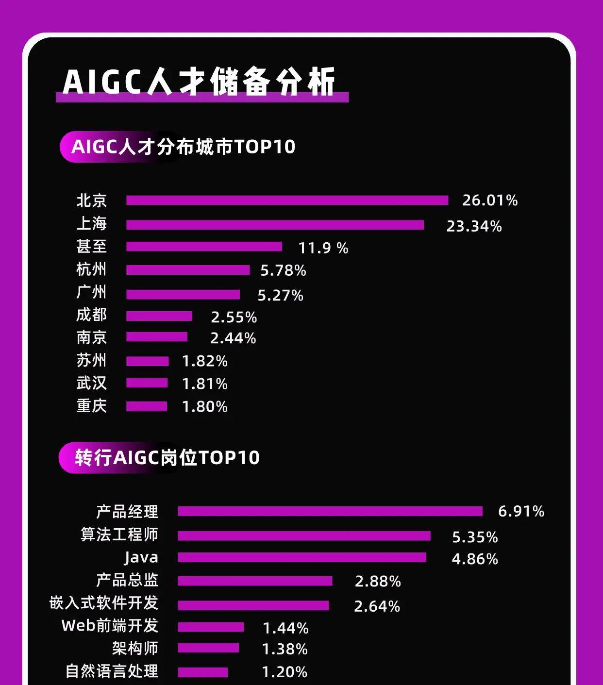 AIGC行业趋势及薪酬情况