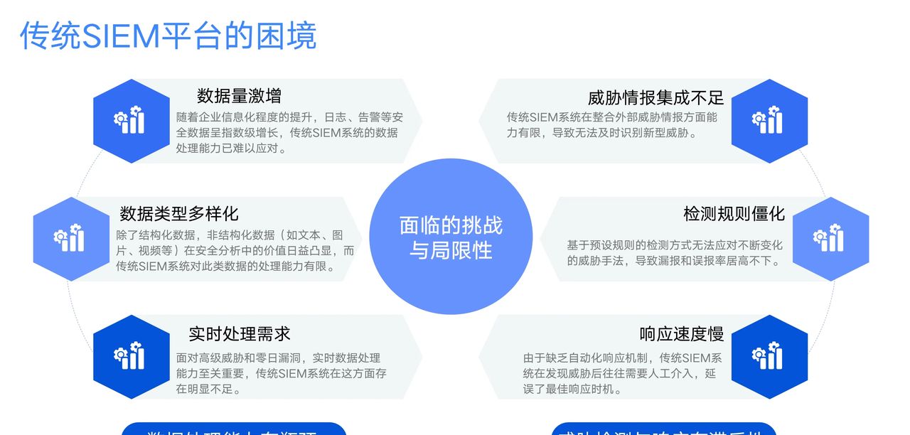 梁浩:大模型加速走向真运营