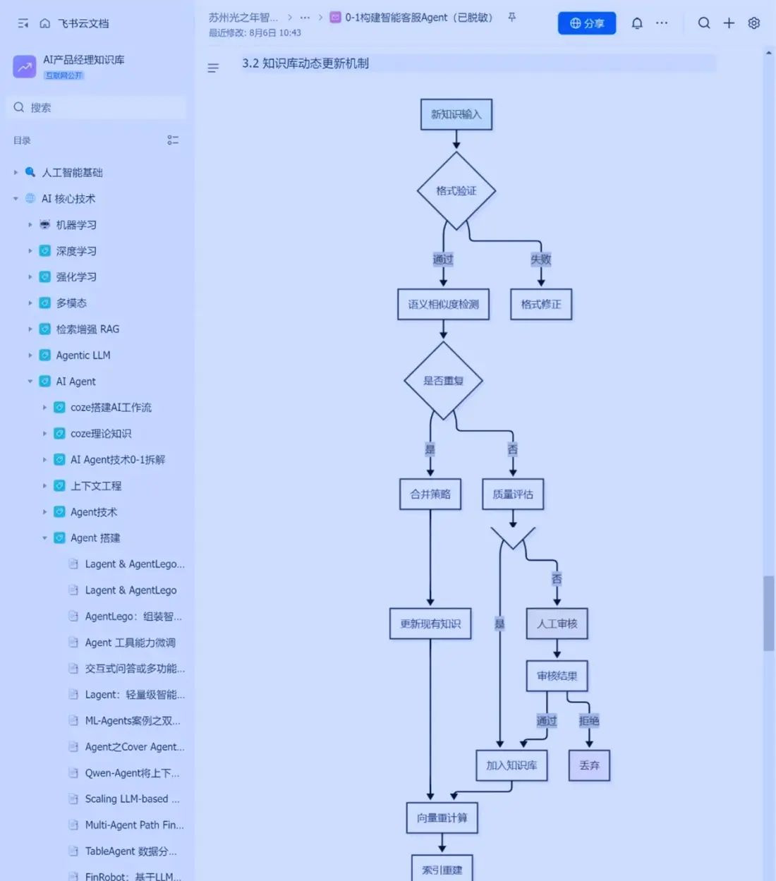 从0-1打造商用 AI Agent智能体