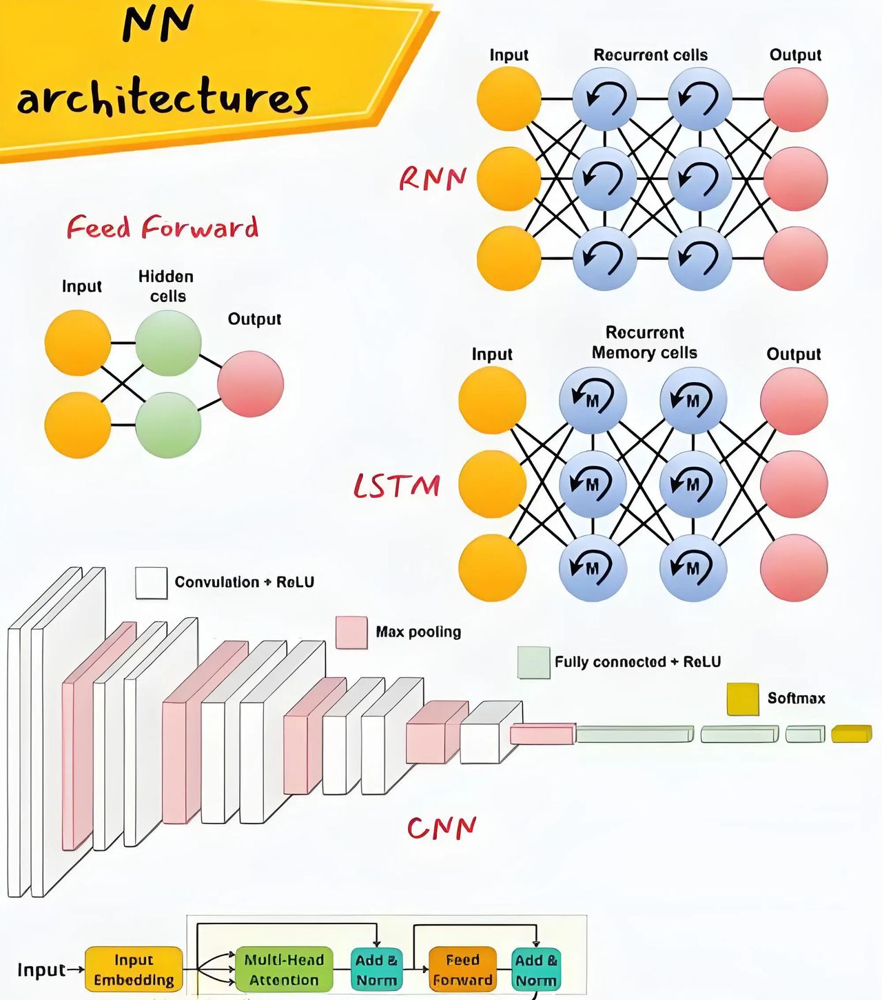 如何通过推理加速优化你的大模型？