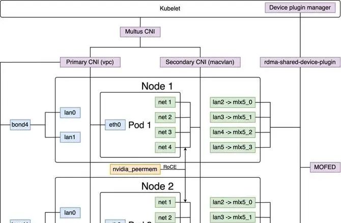 360 智算中心万卡 GPU 集群落地实