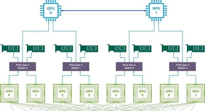 360 智算中心万卡 GPU 集群落地实