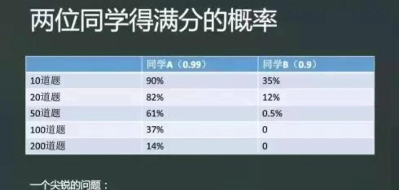 大模型加教育,要会技术更要懂教育