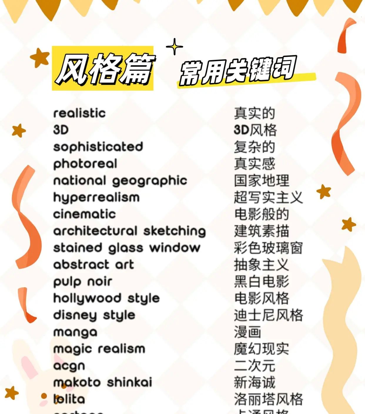 设计师更需要掌握Midjourney