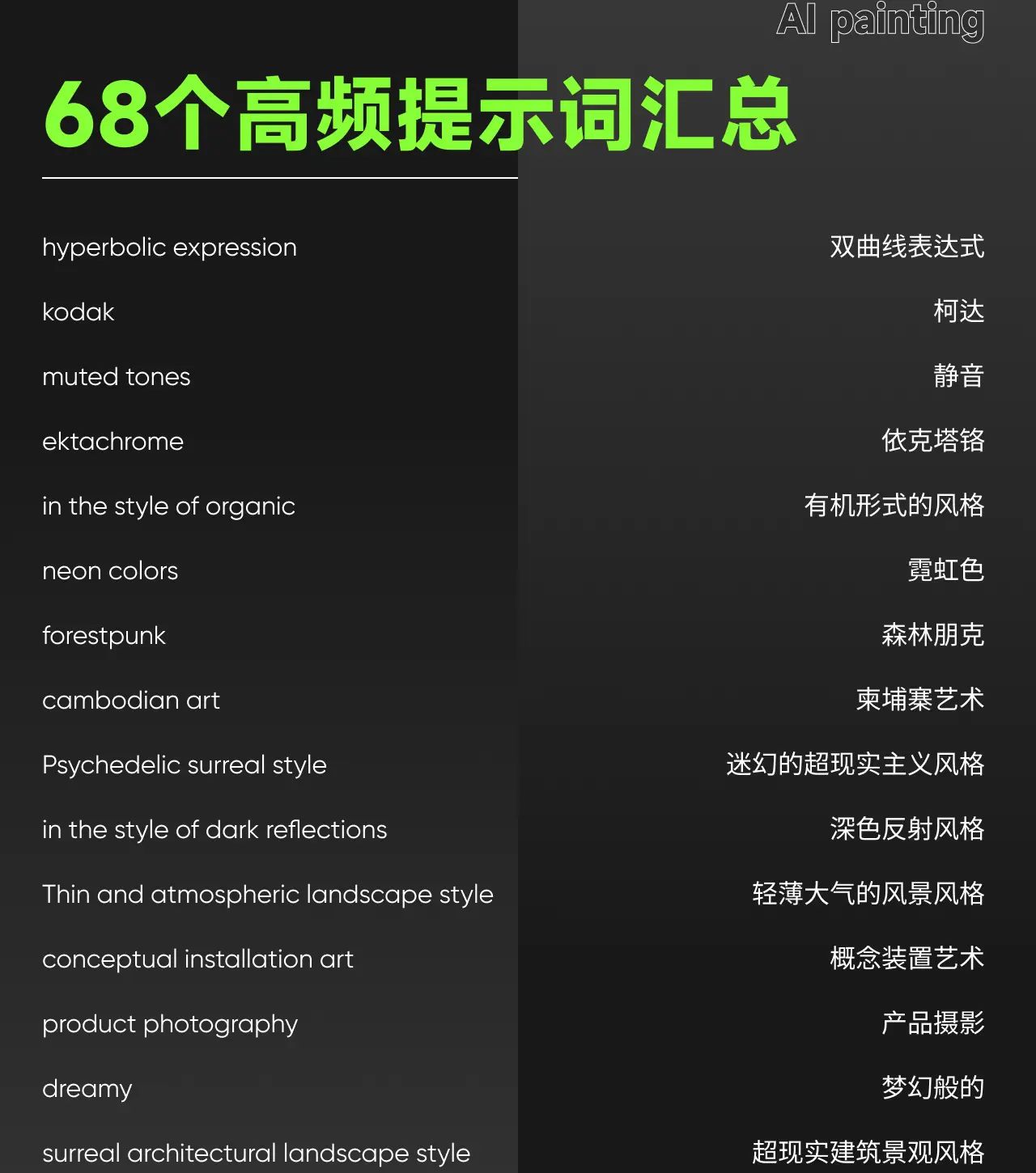 AI咒语｜ AI绘画常用的高频提示词