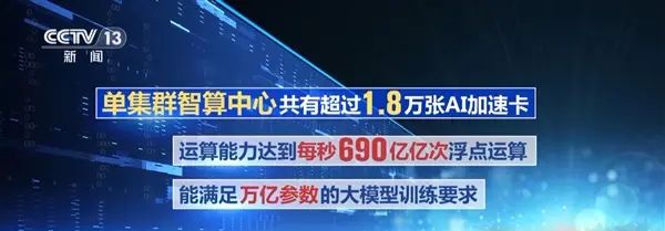 日前，由中国移动承建的国内运营商最大单集群智算中心在哈尔滨正式运营