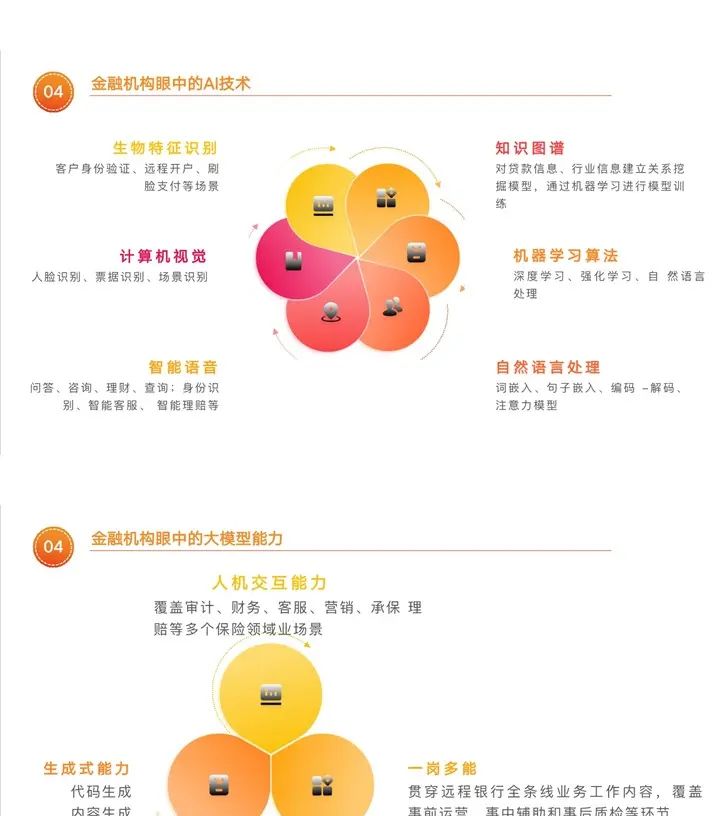 大模型在金融行业的落地探索