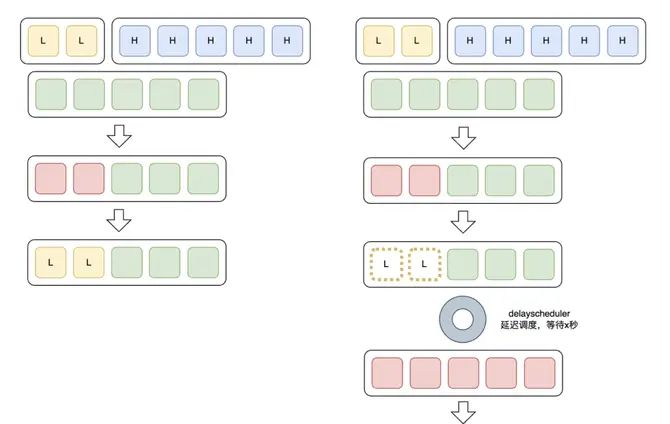 360 智算中心万卡 GPU 集群落地实
