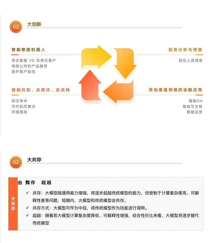 大模型在金融行业的落地探索