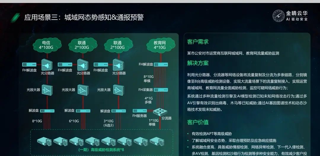 安心CyberGPT安全大模型，在原有ATD高级威胁检测AI检测小模型基础发展而来