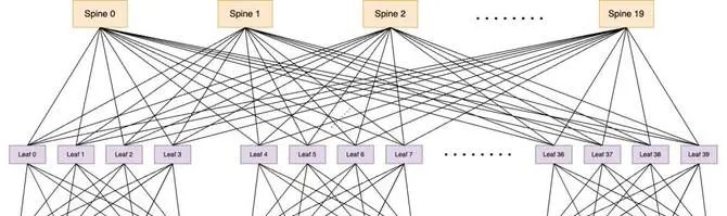 360 智算中心万卡 GPU 集群落地实