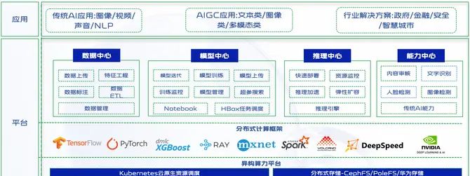 360 智算中心万卡 GPU 集群落地实
