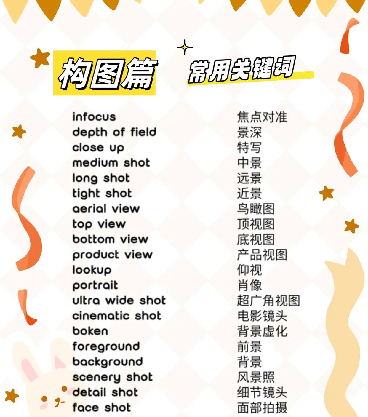 设计师更需要掌握Midjourney