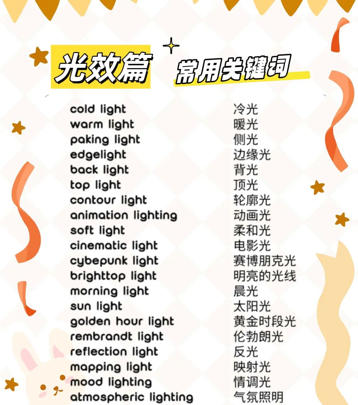 设计师更需要掌握Midjourney