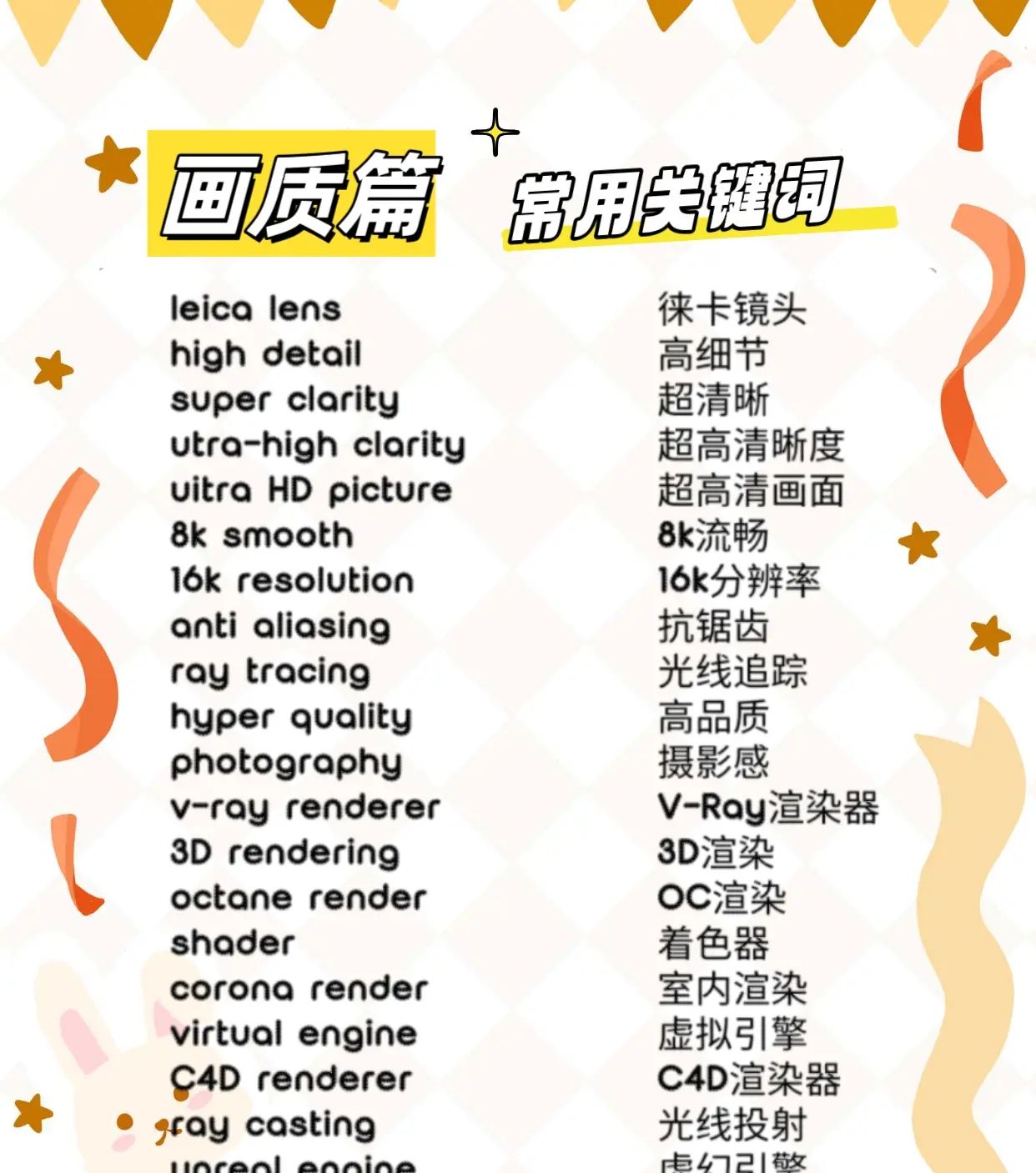 设计师更需要掌握Midjourney