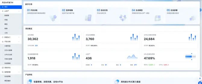 360 智算中心万卡 GPU 集群落地实