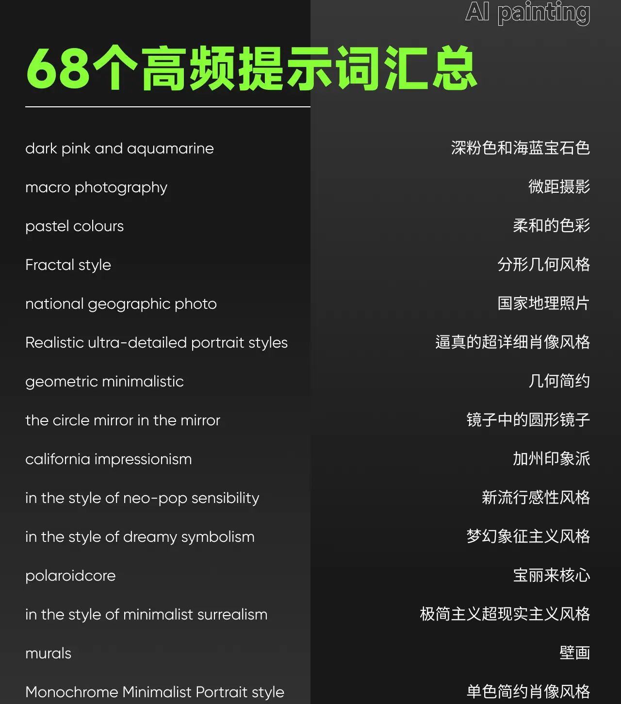 AI咒语｜ AI绘画常用的高频提示词