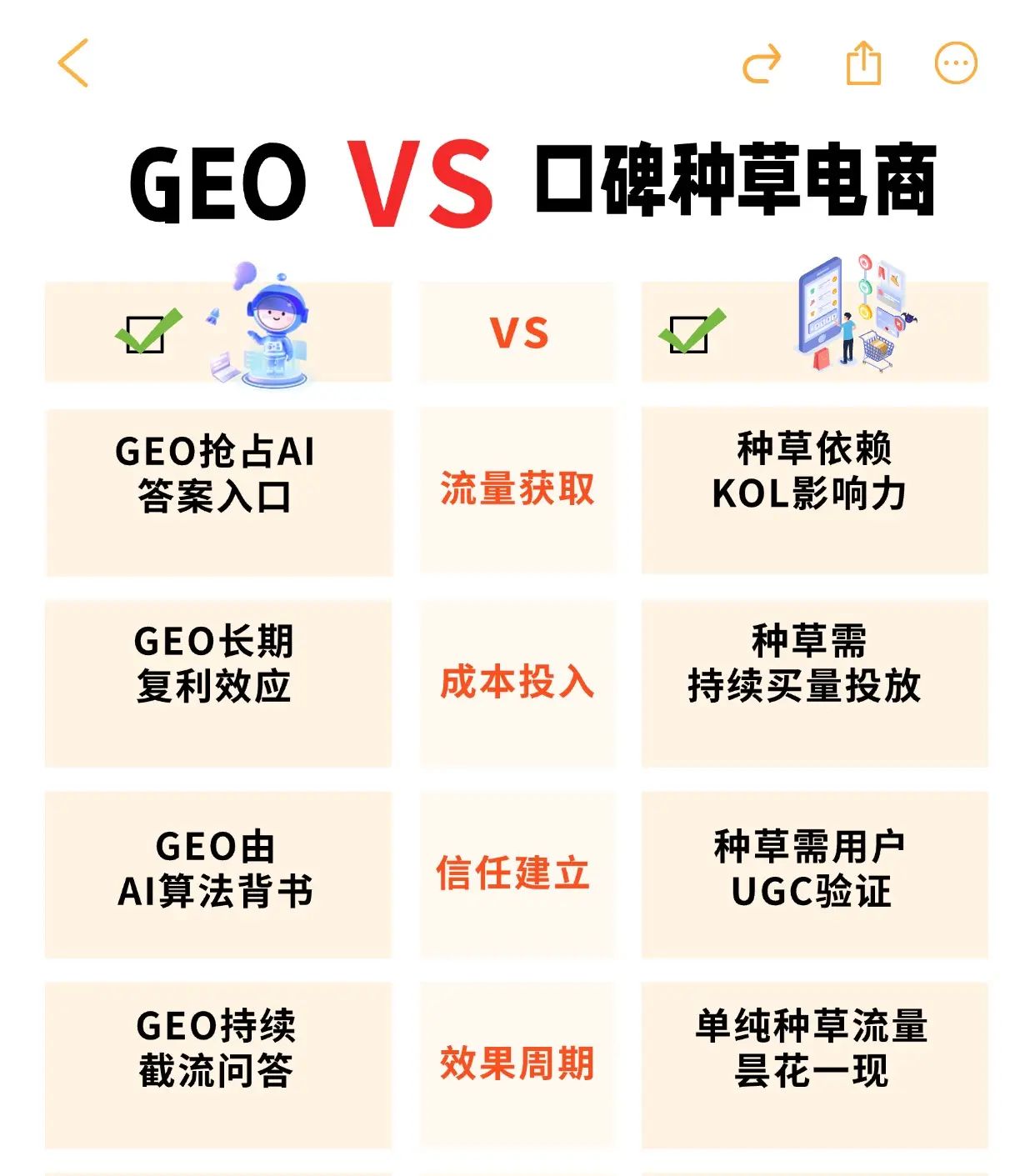 GEO（生成式引擎优化）也叫aiseo