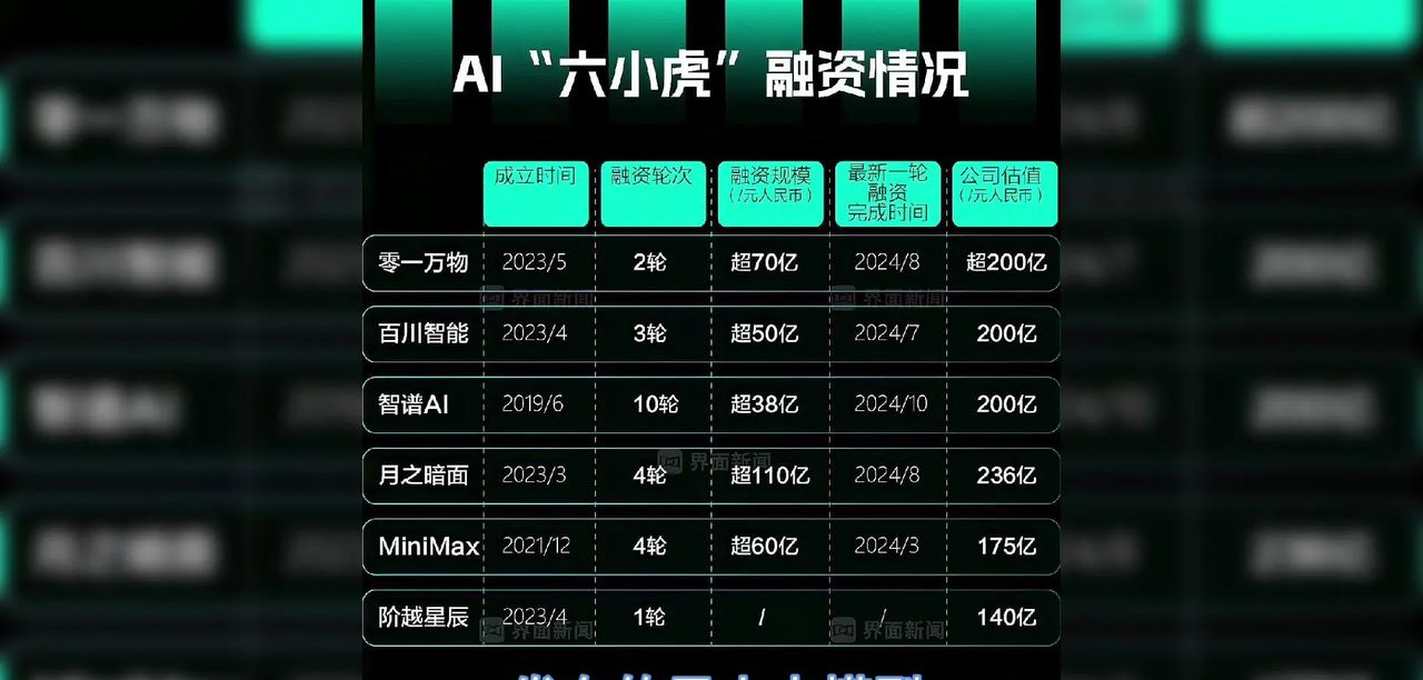 科大讯飞发布星火大模型