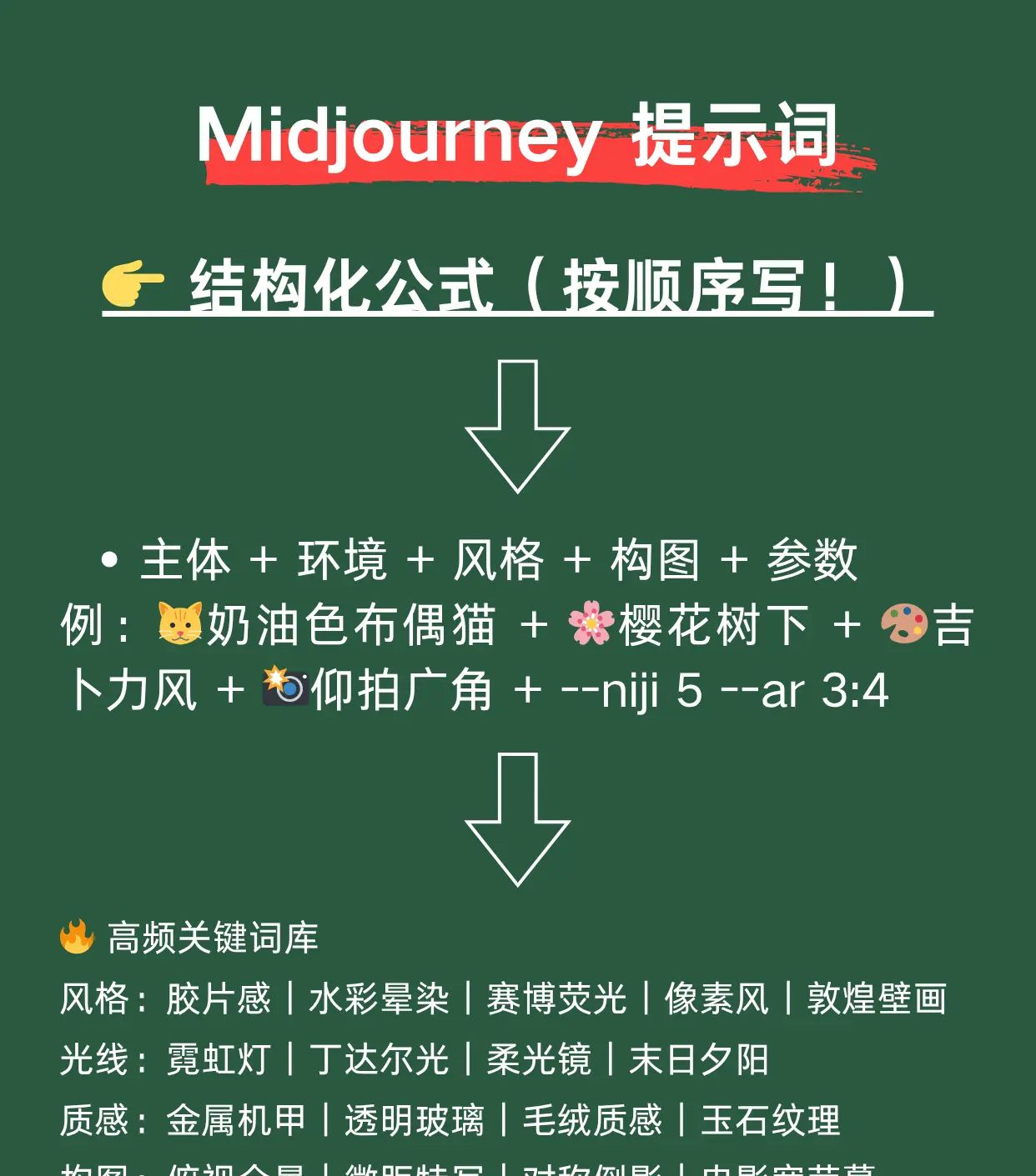 Midjourney提示词万能公式