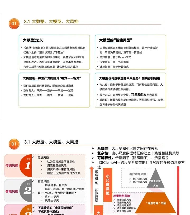 大模型在金融行业的落地探索