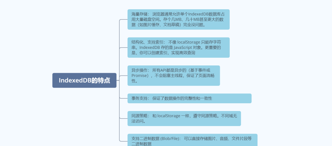开发者工具中的 IndexedDB 实战指南:离线存储、缓存优化,玩转浏览器数据库