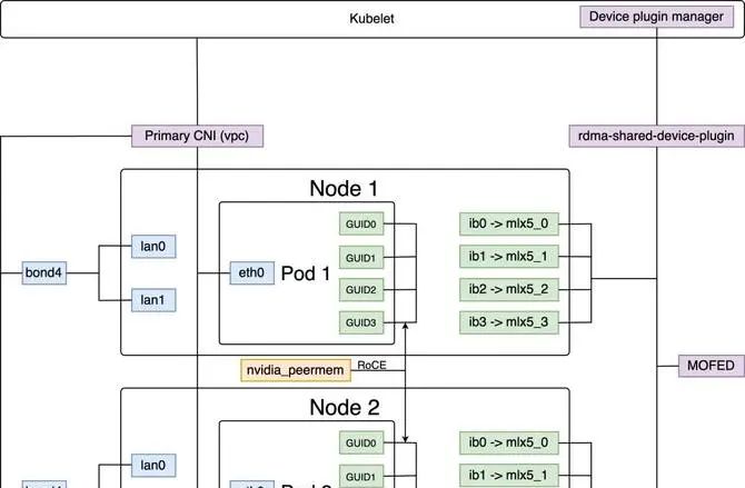 360 智算中心万卡 GPU 集群落地实
