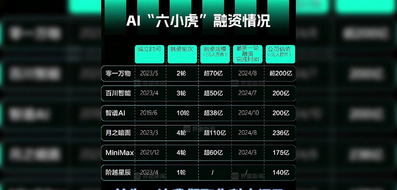 科大讯飞发布星火大模型