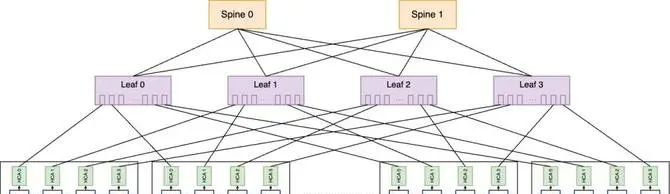 360 智算中心万卡 GPU 集群落地实