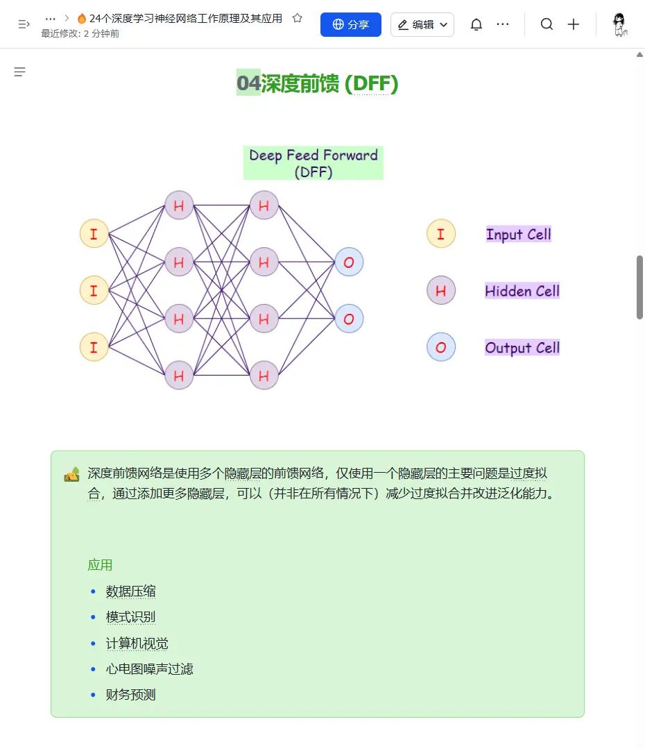 深度学习24种神经网络架构速览