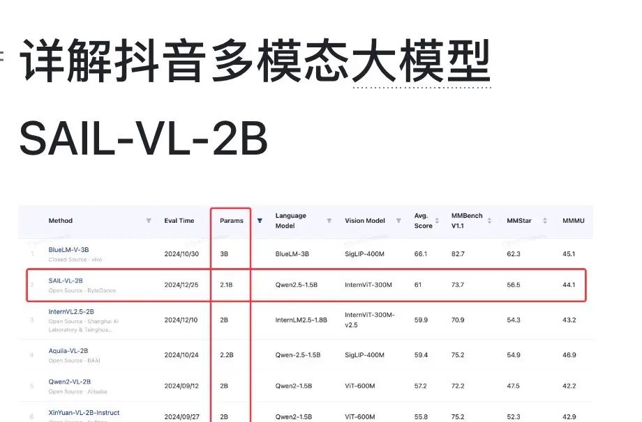 小型视觉语言模型的强大威力