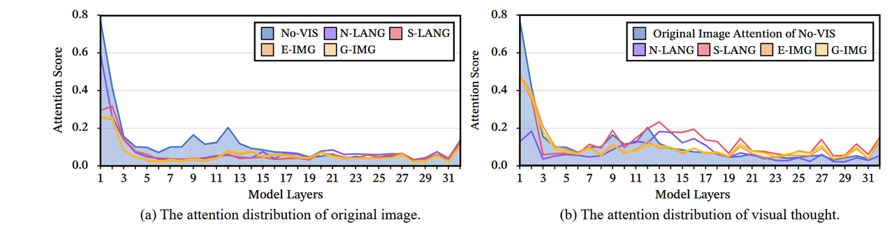 Visual Thoughts: A Unified Perspective of Understanding Multimodal Chain-of-Thought