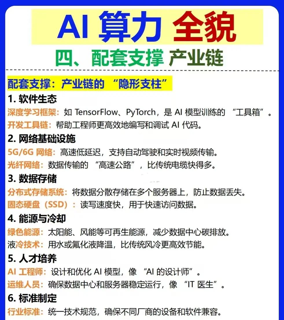 AI算力产业链图谱~产业链拆解