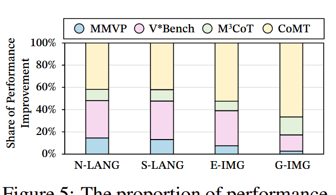 Visual Thoughts: A Unified Perspective of Understanding Multimodal Chain-of-Thought