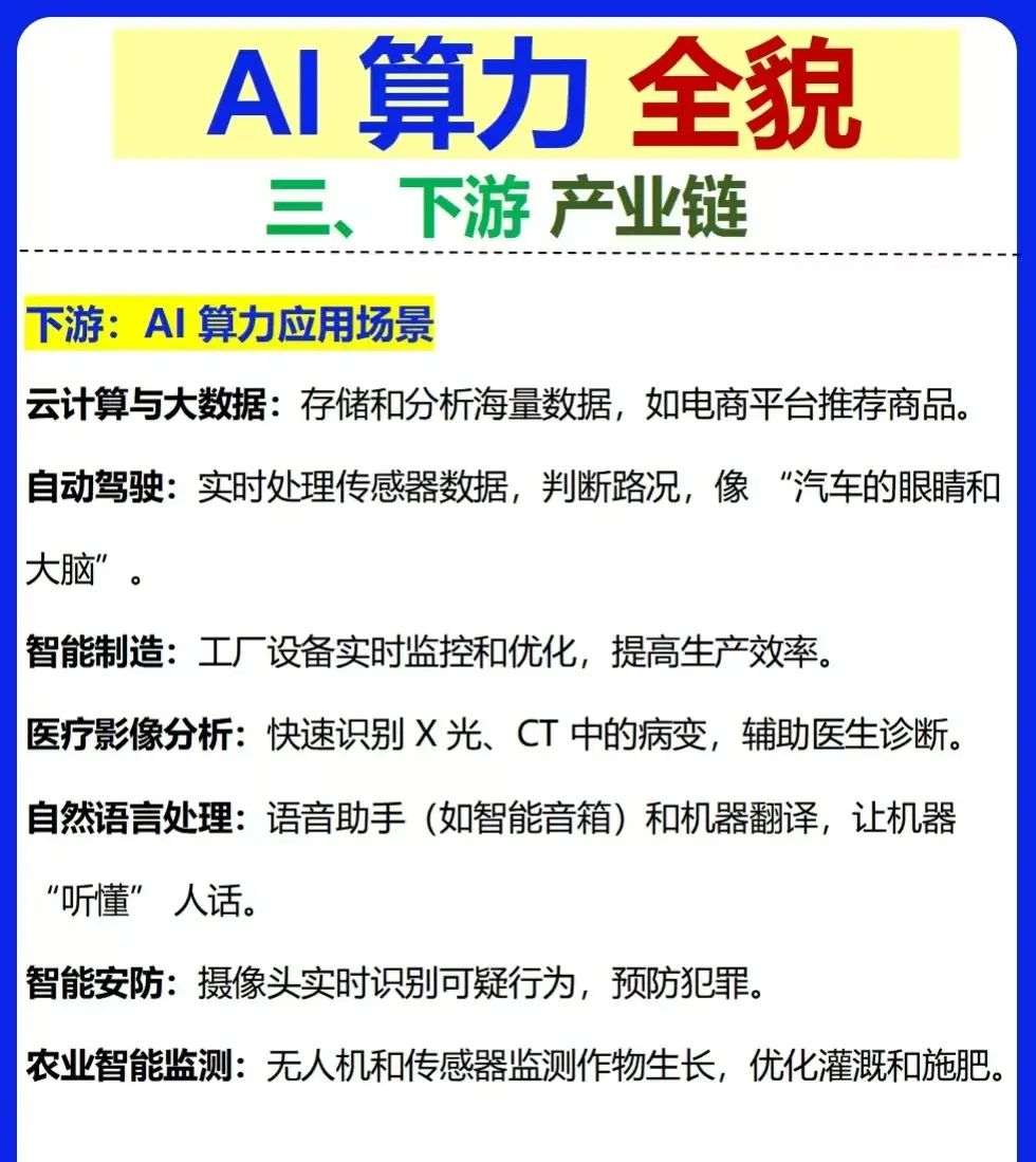 AI算力产业链图谱~产业链拆解