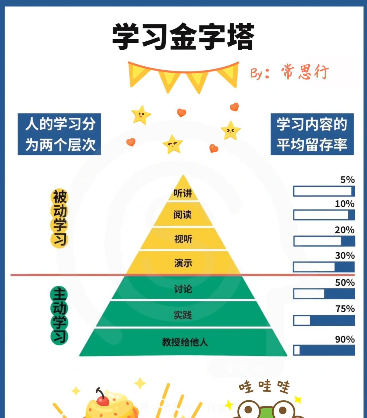 *°▽°* 深度学习的好处，千万别错过！